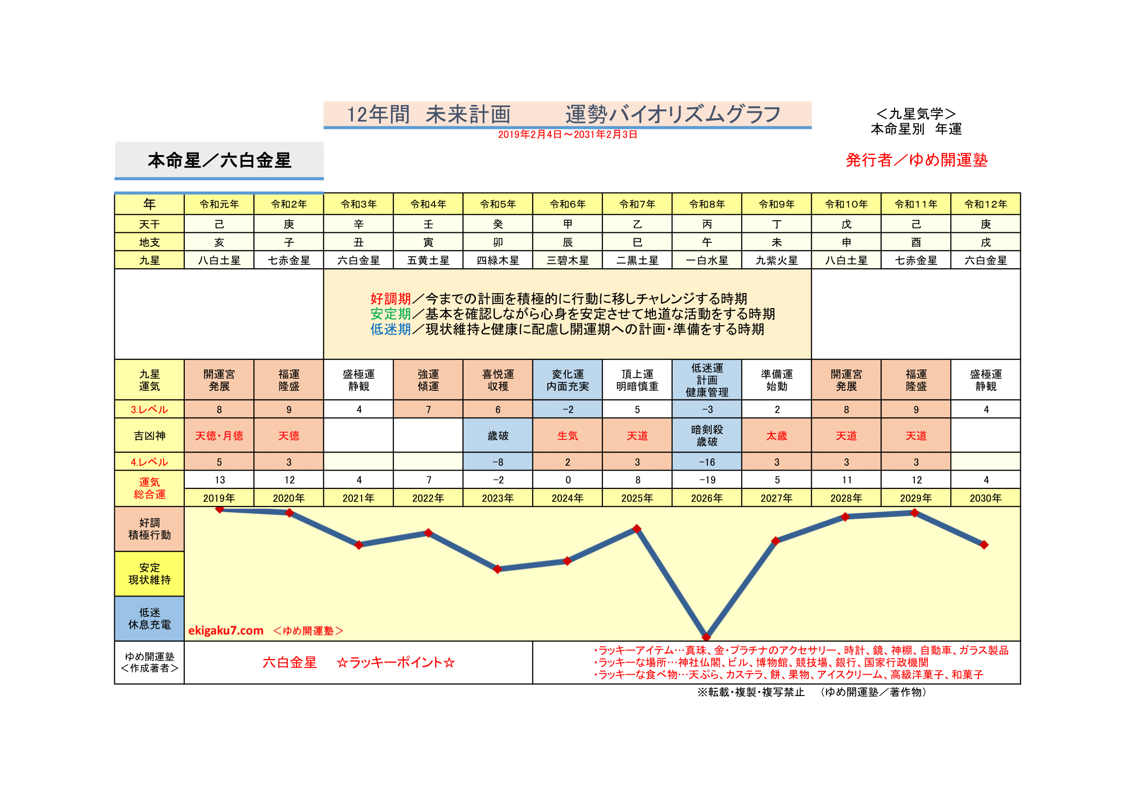 6 六白金星 運勢開運グラフ 運勢開運バイオリズムグラフ 新開運カレンダー